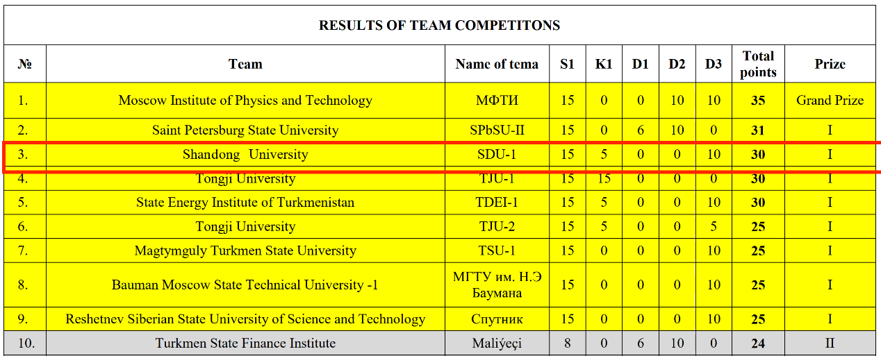 d96706c2f1957981d6363d7dd954936